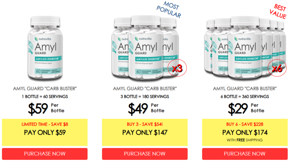 amyl guard reviews