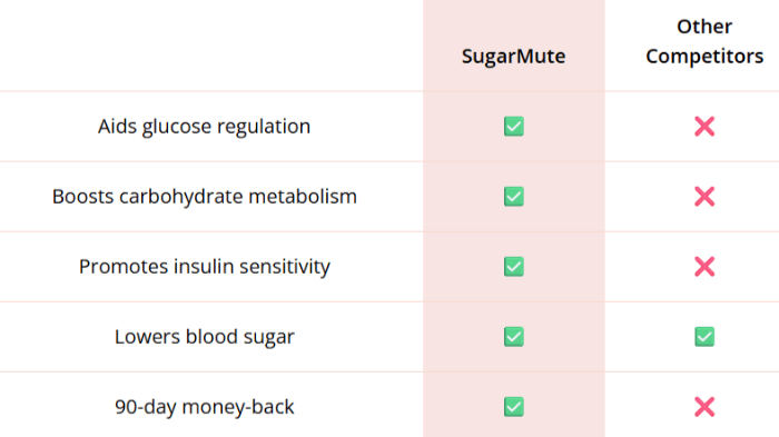 SugarMute-Competition